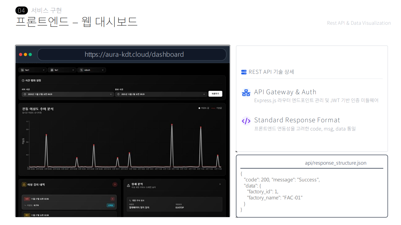 AURA Dashboard - 웹 대시보드